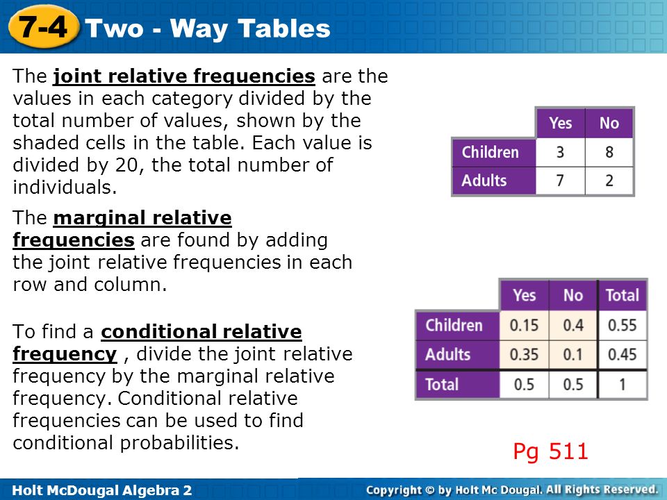 The joint relative frequencies are the values in each category divided by the total number of values, shown by the shaded cells in the table. Each value is divided by 20, the total number of individuals.