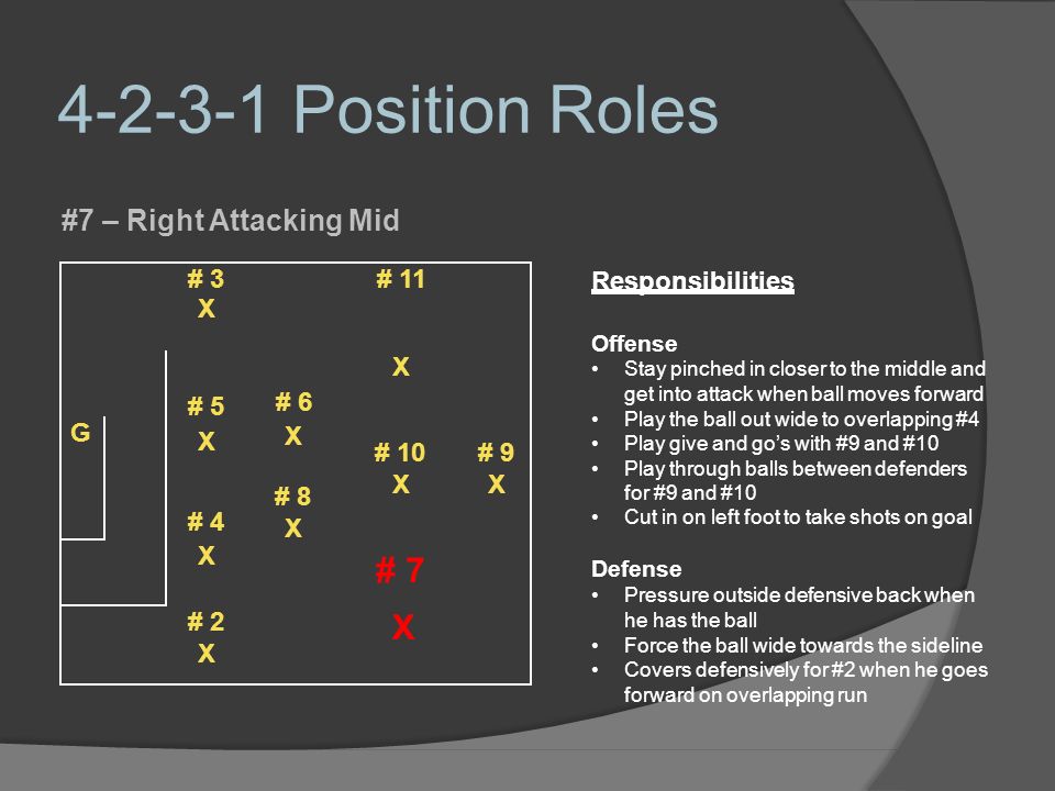 Position Roles # 5 # 6 X X # 10 # 9 # 8 X X X # 7