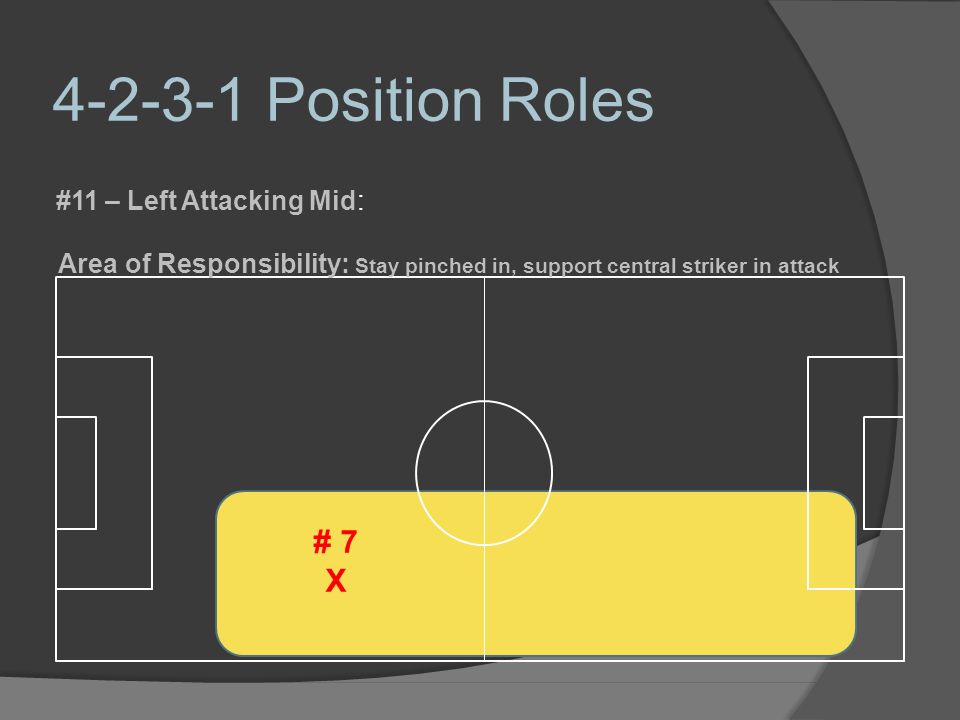 Position Roles # 7 X #11 – Left Attacking Mid: