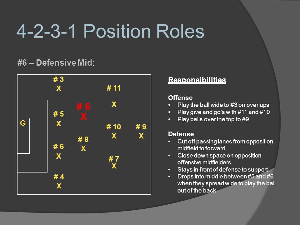 Position Roles # 6 X X # 11 X # 10 # 9 # 8 X X X # 7