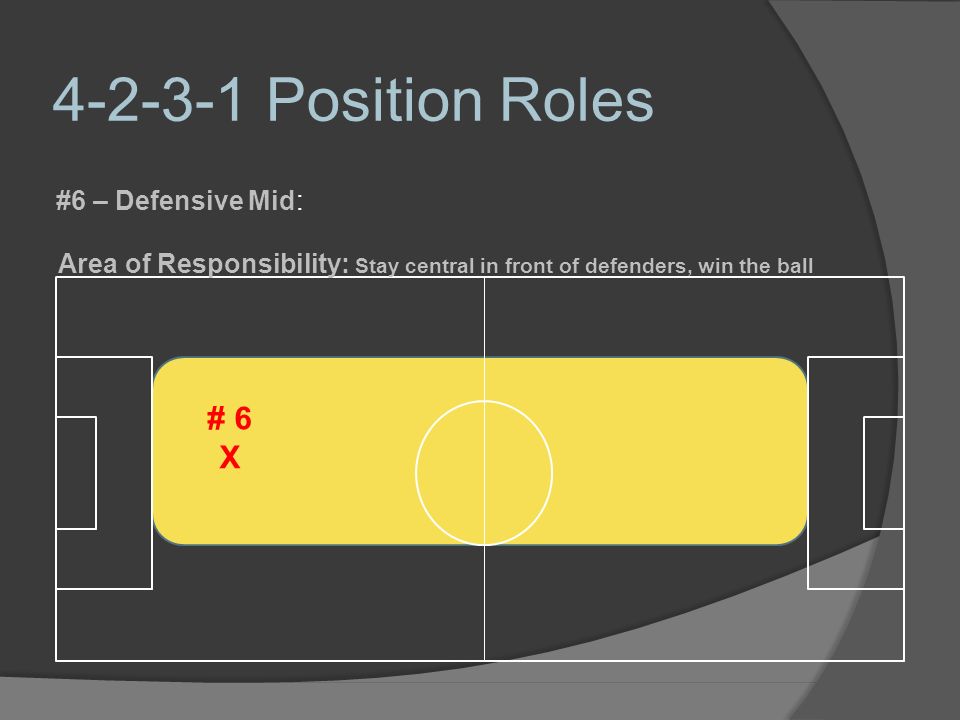 Position Roles # 6 X #6 – Defensive Mid: