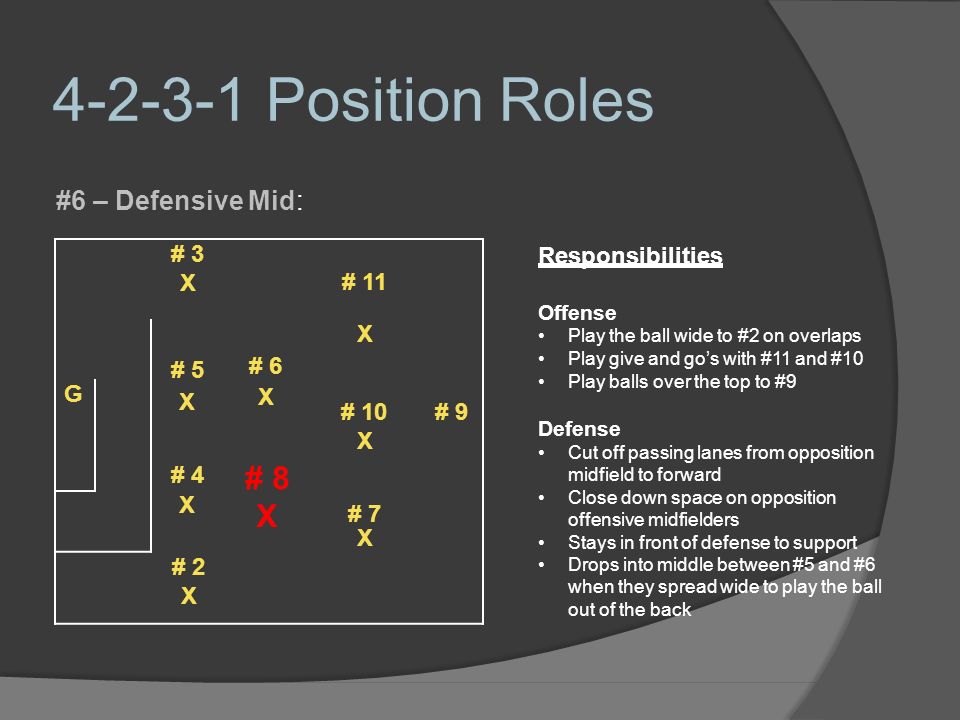 Position Roles X # 11 # 5 # 6 X X # 10 # 9 X X X # 7