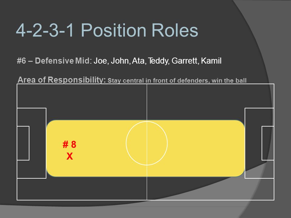 Position Roles #6 – Defensive Mid: Joe, John, Ata, Teddy, Garrett, Kamil.