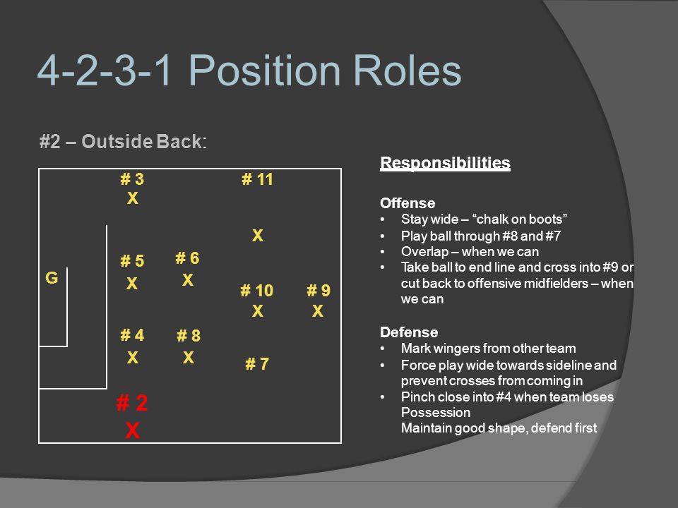 Position Roles # 5 # 6 X X # 10 # 9 X X # 4 # 8 X X # 7 # 2