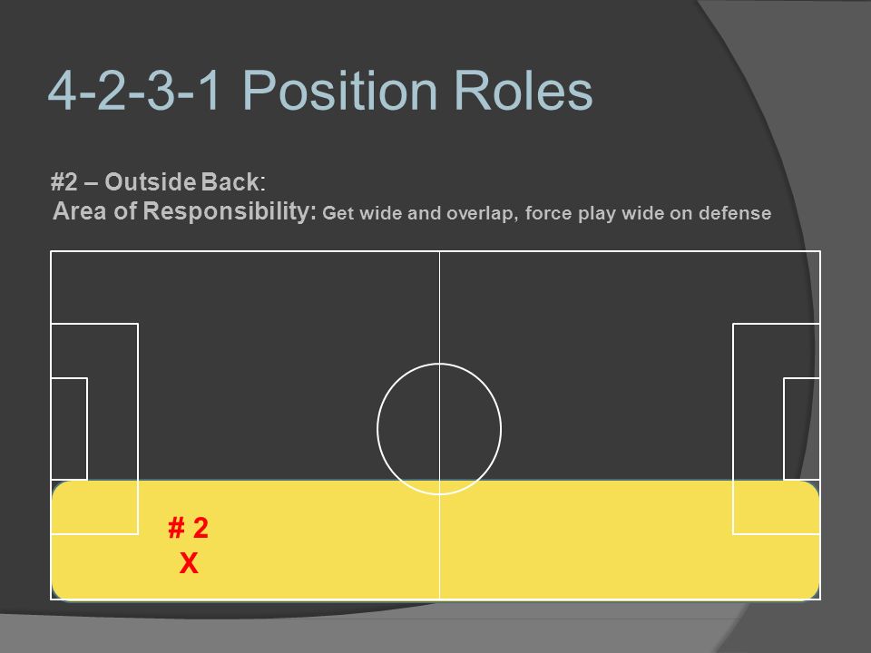 Position Roles # 2 X #2 – Outside Back: