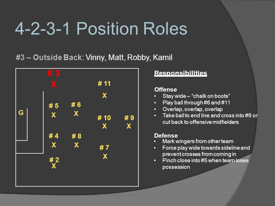 Position Roles X # 11 # 5 # 6 X X # 10 # 9 X X # 4 # 8 X X # 7