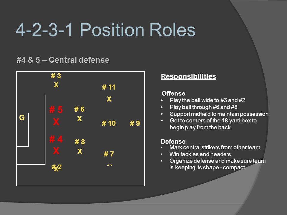 Position Roles # 5 # 6 X X # 10 # 9 X X # 7 X # 11 # 4 # 8