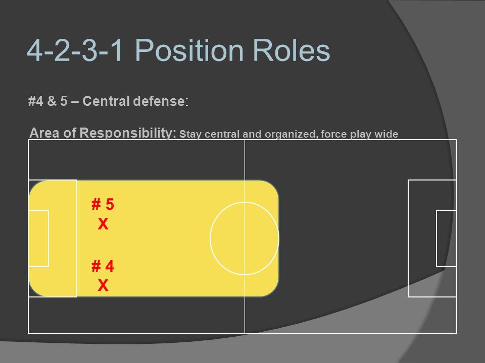 Position Roles # 5 X # 4 #4 & 5 – Central defense: