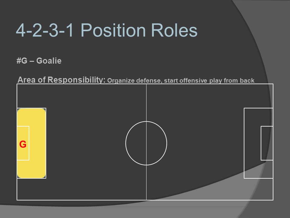 Position Roles G #G – Goalie