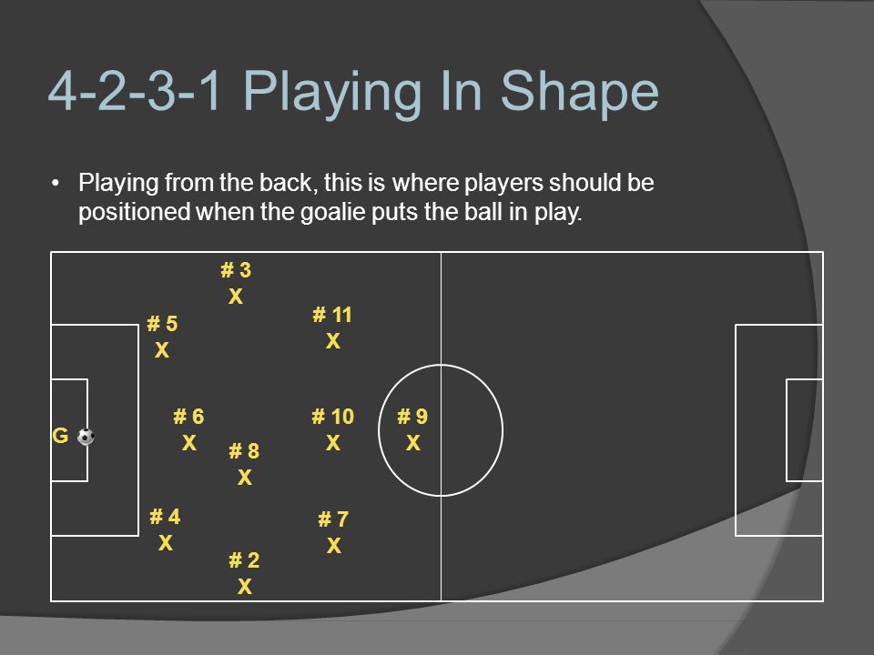 Playing In Shape Playing from the back, this is where players should be. positioned when the goalie puts the ball in play.