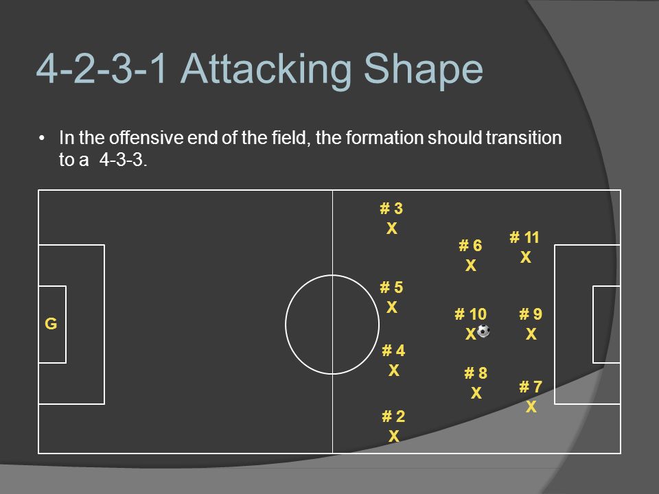 Attacking Shape In the offensive end of the field, the formation should transition. to a