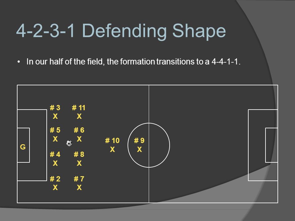 Defending Shape In our half of the field, the formation transitions to a # 3 # 11.