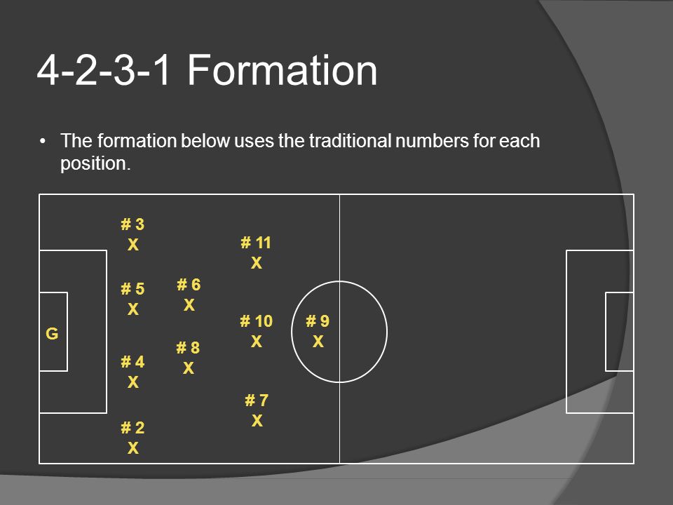 Formation The formation below uses the traditional numbers for each. position. # 3. X. # 11.
