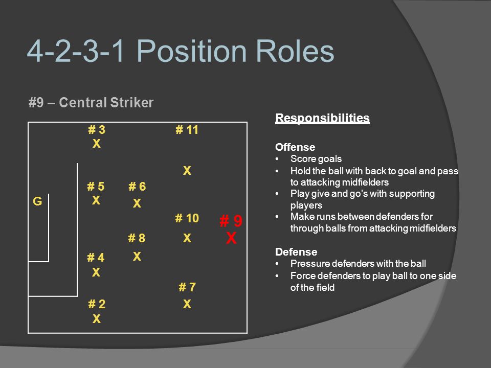 Position Roles # 9 #9 – Central Striker Responsibilities # 3 X