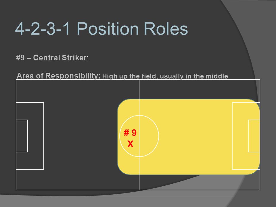 Position Roles # 9 X #9 – Central Striker: