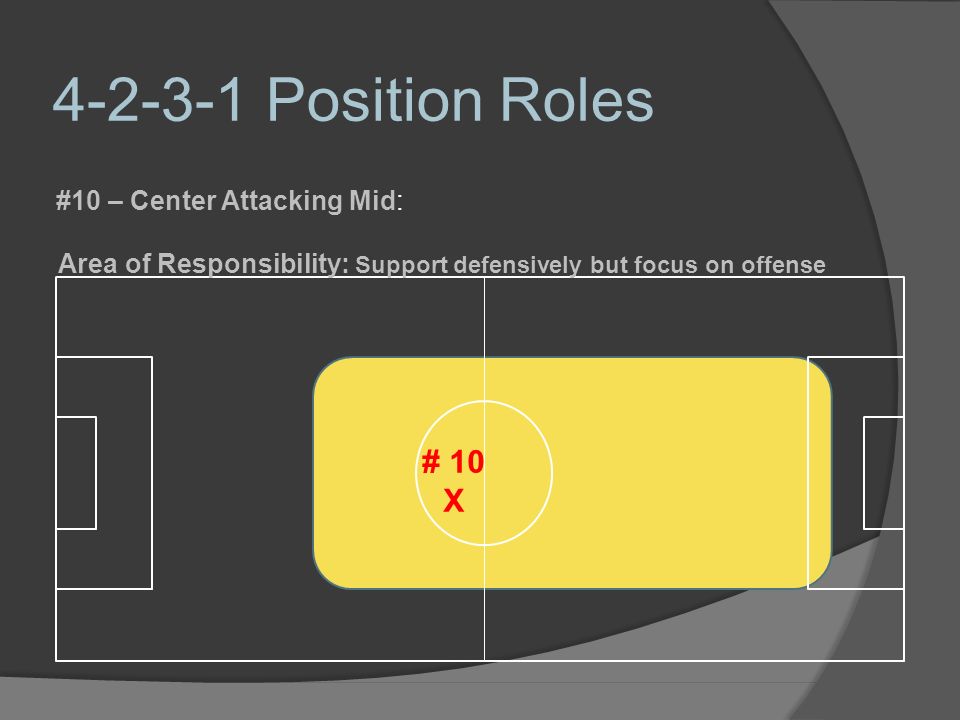 Position Roles # 10 X #10 – Center Attacking Mid: