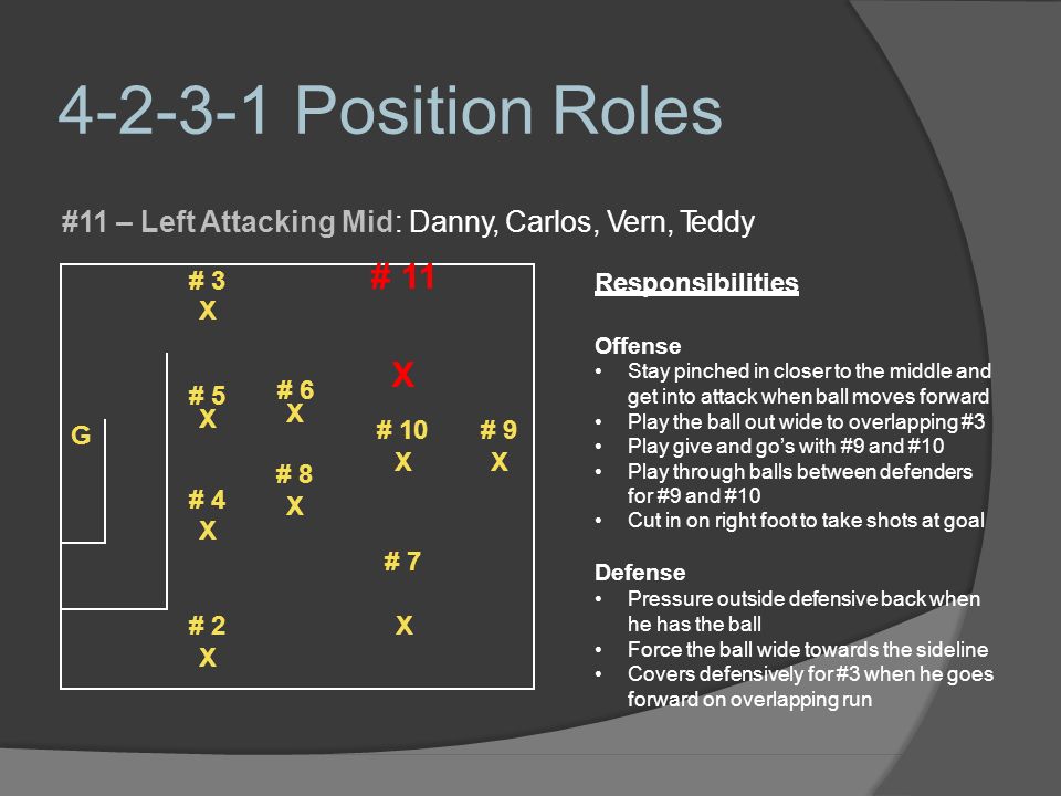 Position Roles # 5 # 6 X X X # 10 # 9 # 8 X X # 11