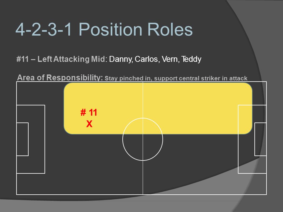 Position Roles #11 – Left Attacking Mid: Danny, Carlos, Vern, Teddy.