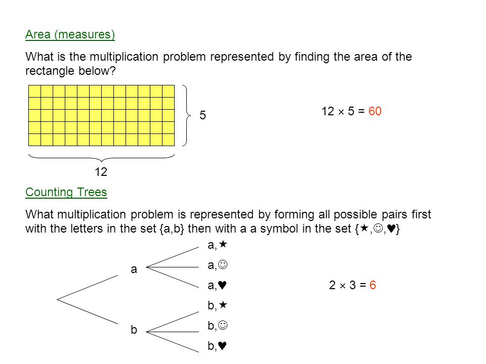Area (measures) What is the multiplication problem represented by finding the area of the rectangle below
