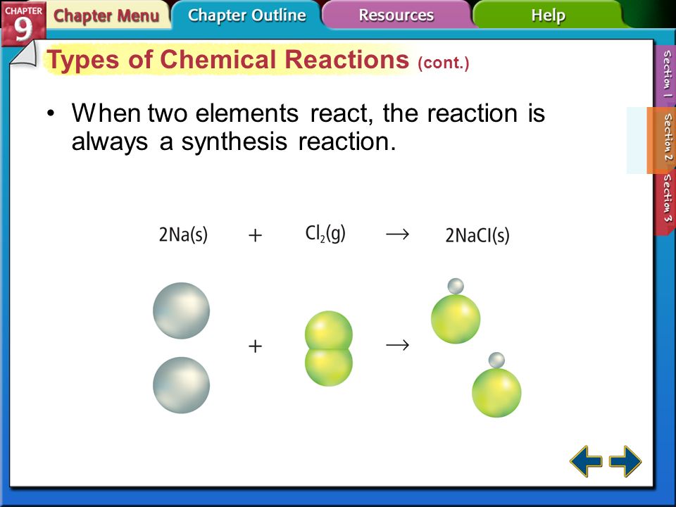Types of Chemical Reactions (cont.)