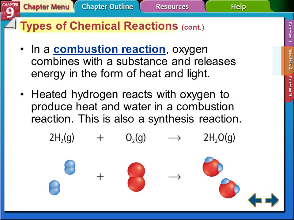Types of Chemical Reactions (cont.)