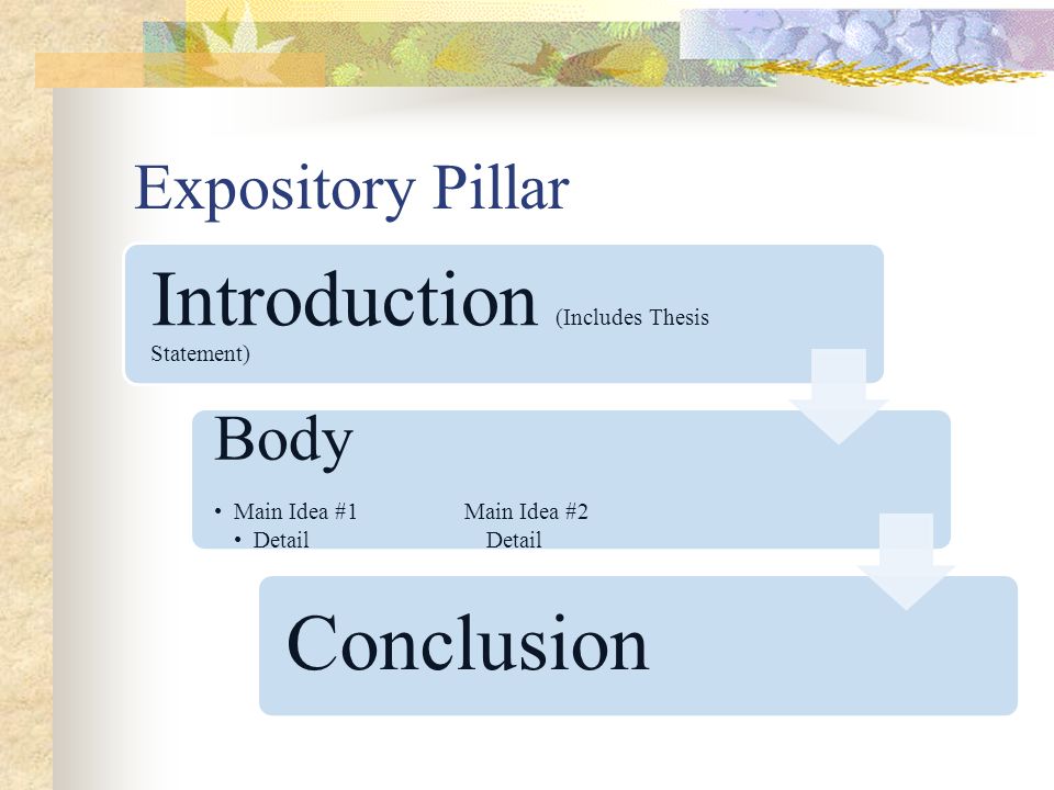 Conclusion Introduction (Includes Thesis Statement) Expository Pillar