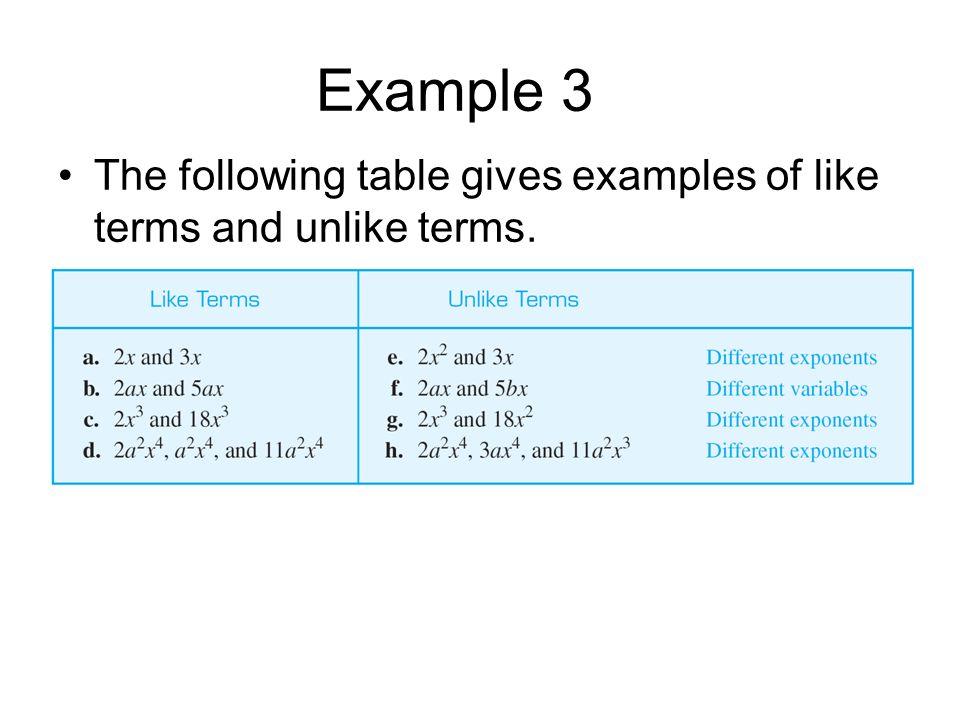 Example 3 The following table gives examples of like terms and unlike terms.
