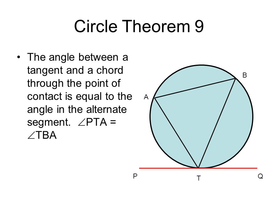 Circle Theorem 9 The angle between a tangent and a chord through the point of contact is equal to the angle in the alternate segment. PTA = TBA.