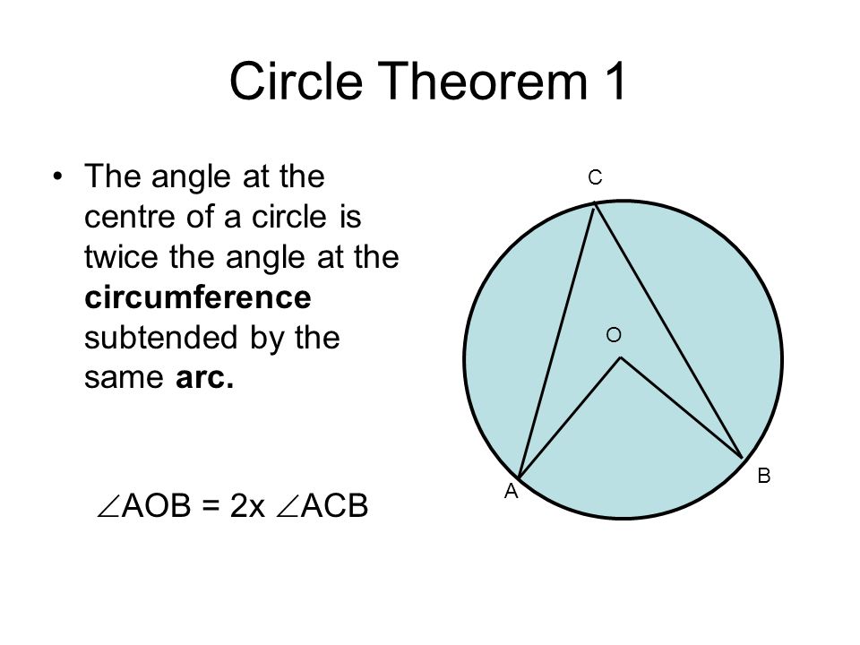 Circle Theorem 1 The angle at the centre of a circle is twice the angle at the circumference subtended by the same arc.