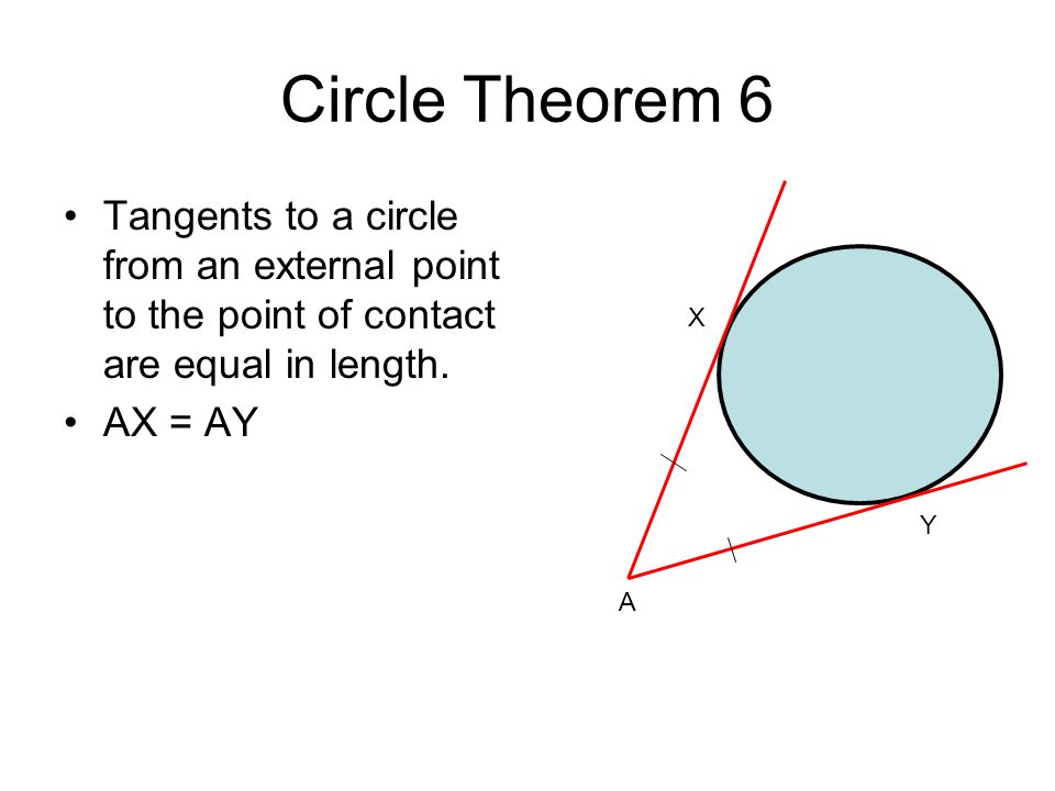 Circle Theorem 6 Tangents to a circle from an external point to the point of contact are equal in length.
