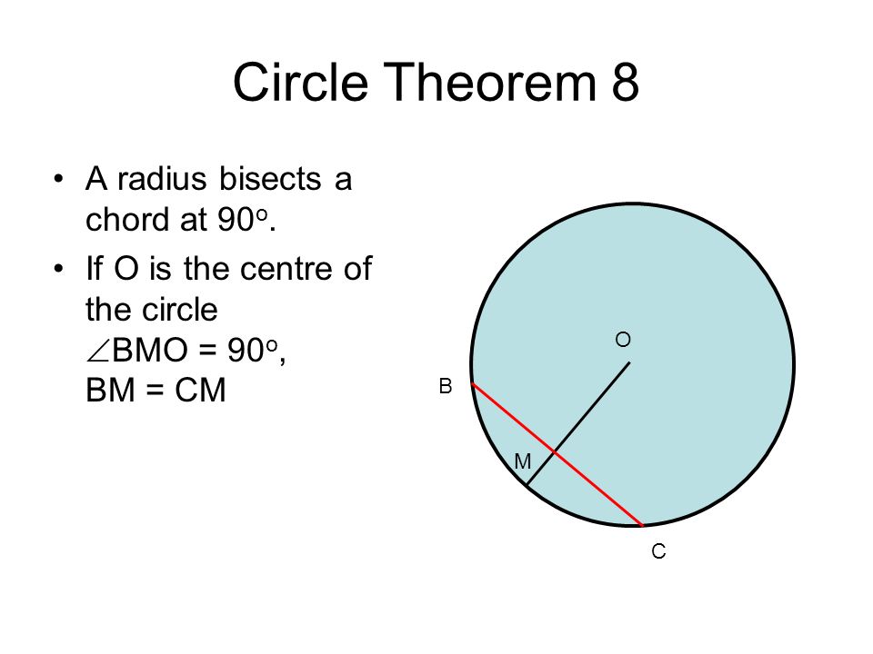 Circle Theorem 8 A radius bisects a chord at 90o.