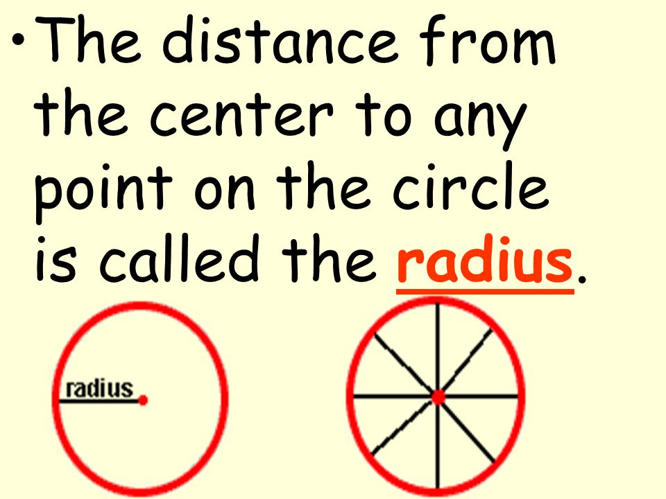 The distance from the center to any point on the circle is called the radius.