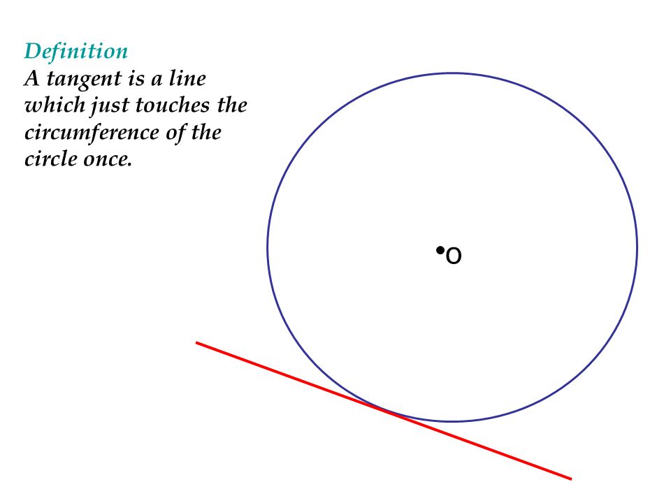 Definition A tangent is a line which just touches the circumference of the circle once. O