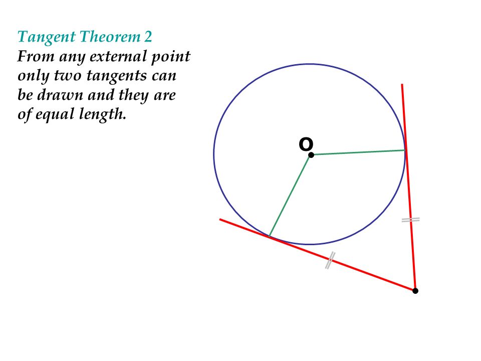 Tangent Theorem 2 From any external point only two tangents can be drawn and they are of equal length.