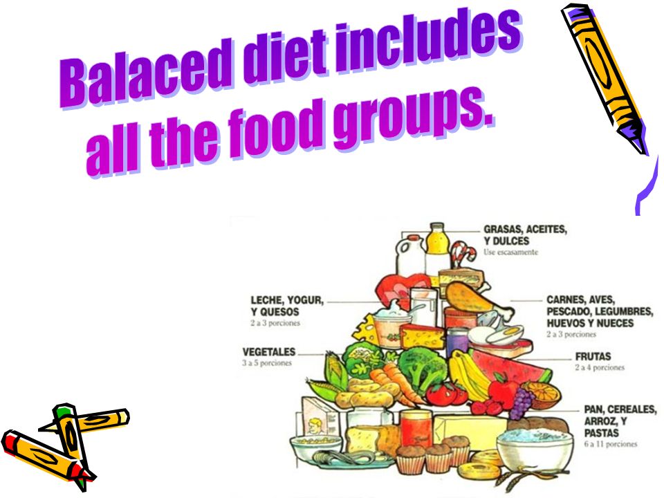 Balaced diet includes all the food groups.