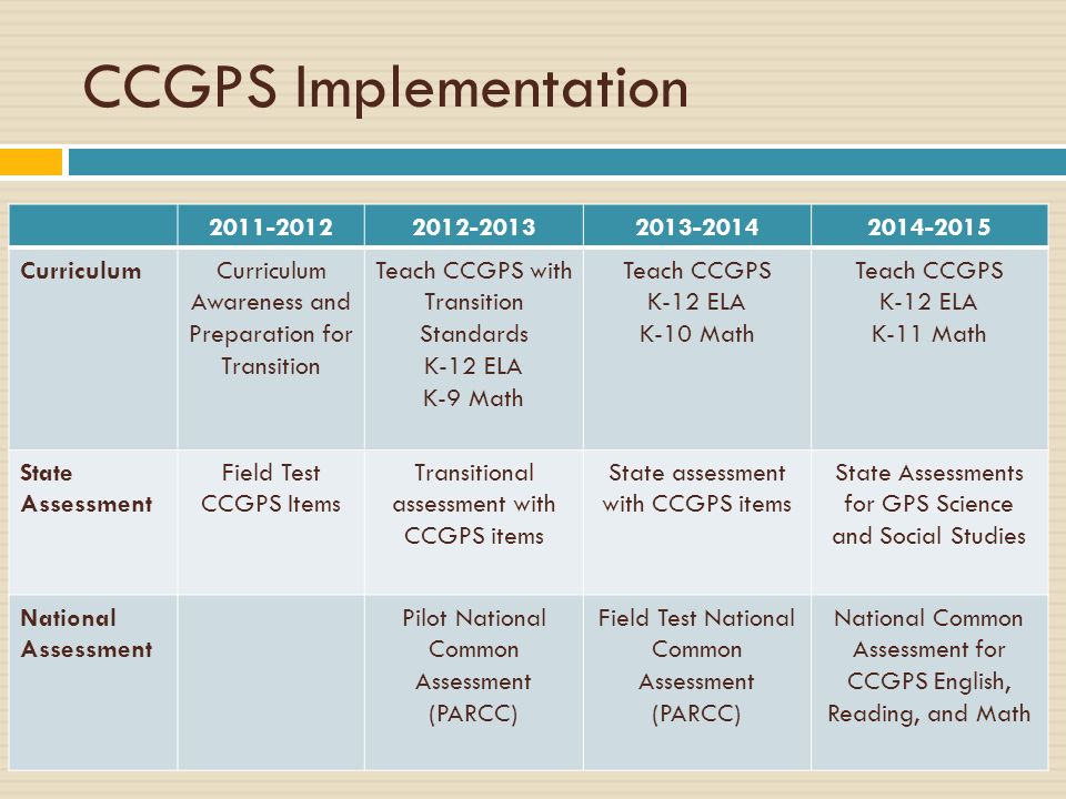 CCGPS Implementation