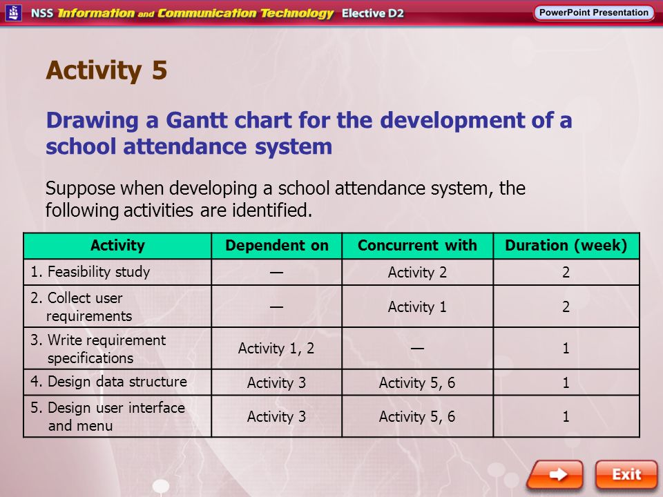 Activity Chart For School