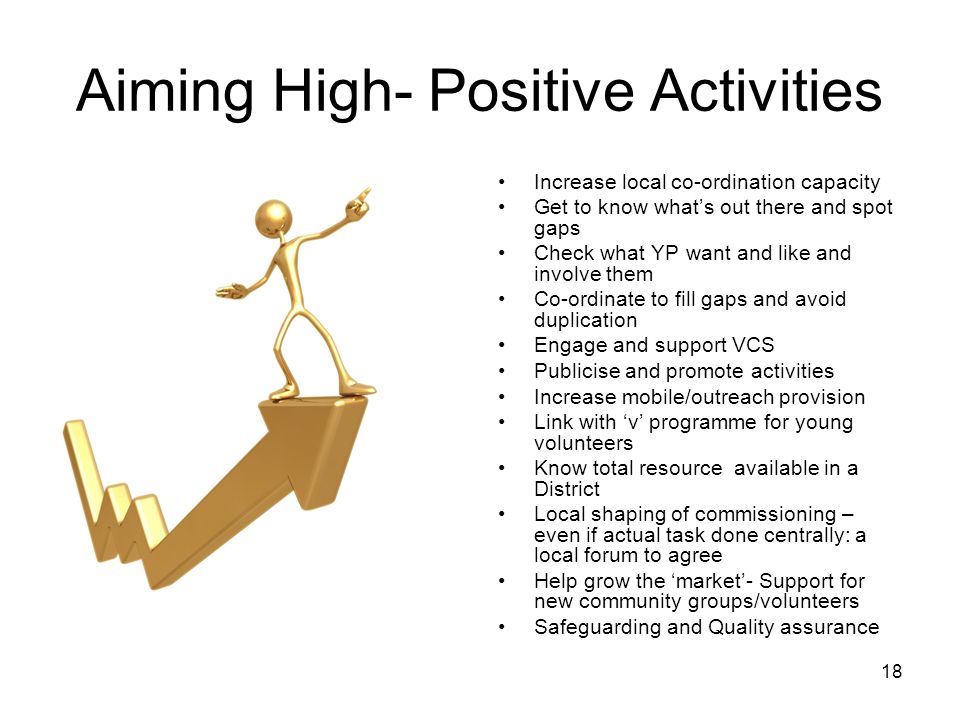 Aiming High- Positive Activities