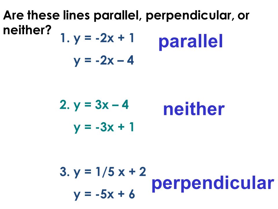 Are these lines parallel, perpendicular, or neither