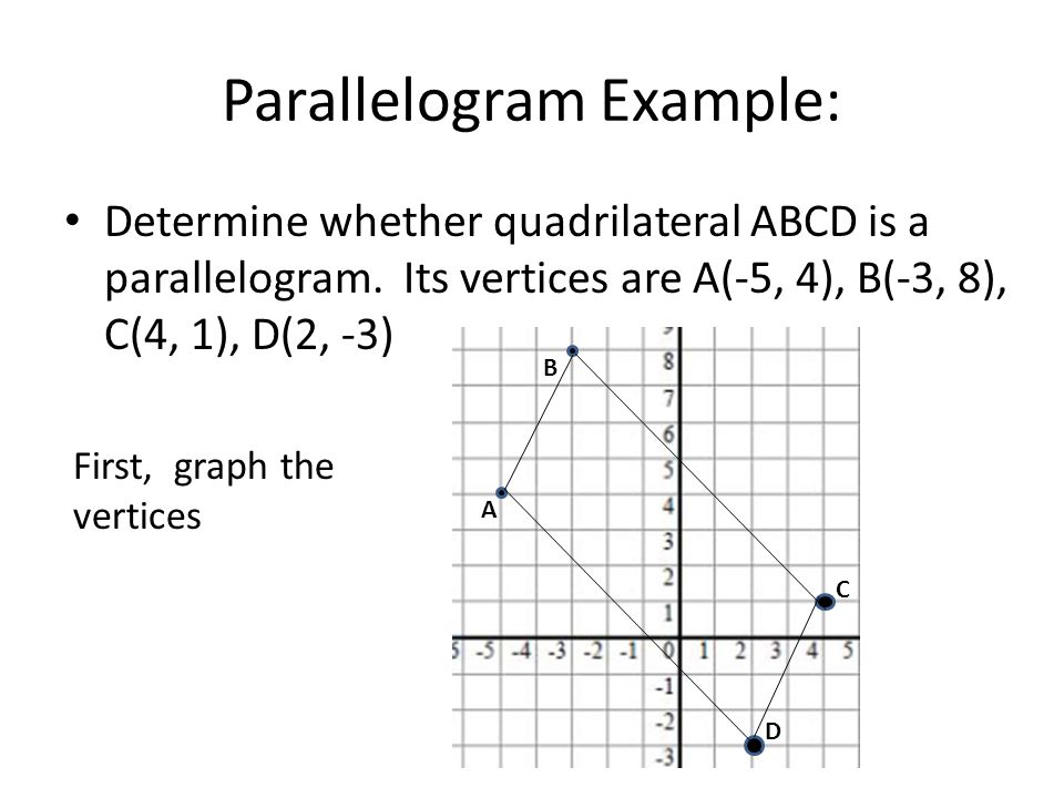 Parallelogram Example: