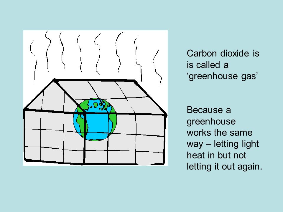 Carbon dioxide is is called a ‘greenhouse gas’