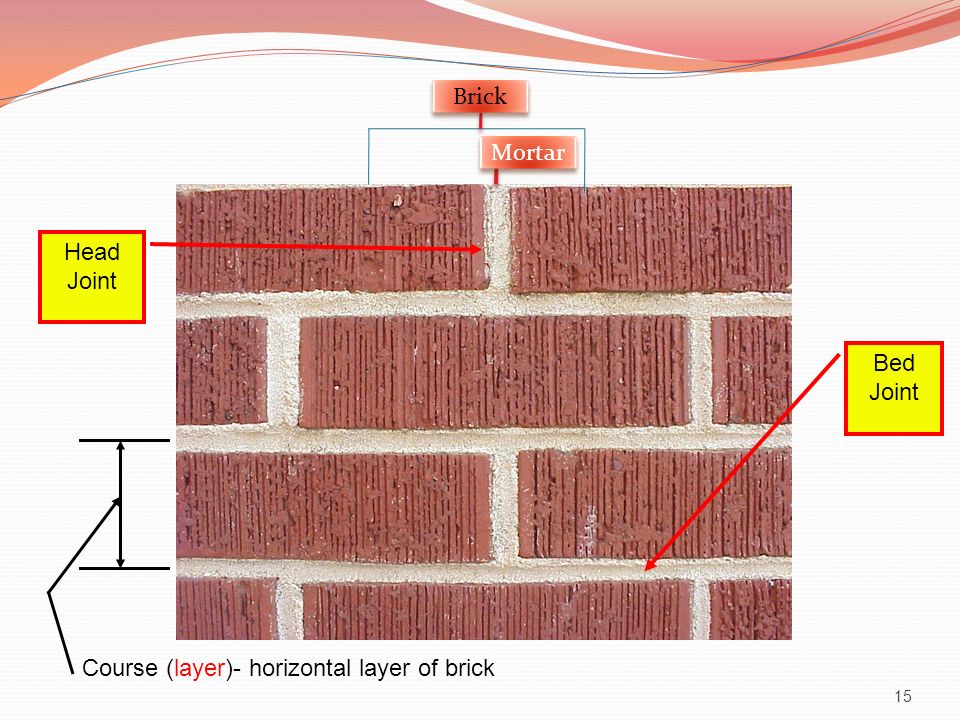 Brick Mortar Head Joint Bed Joint Course (layer)- horizontal layer of brick