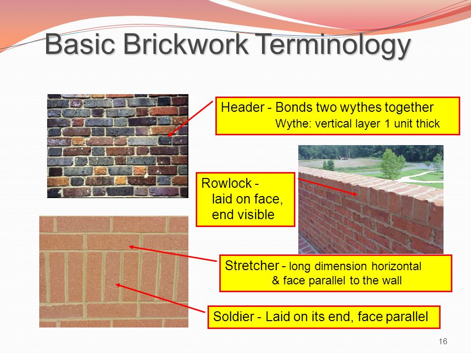 Basic Brickwork Terminology