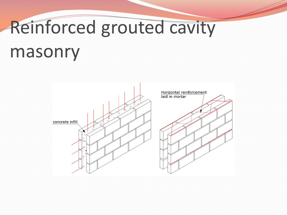 Reinforced grouted cavity masonry