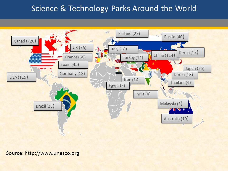 Science & Technology Parks Around the World