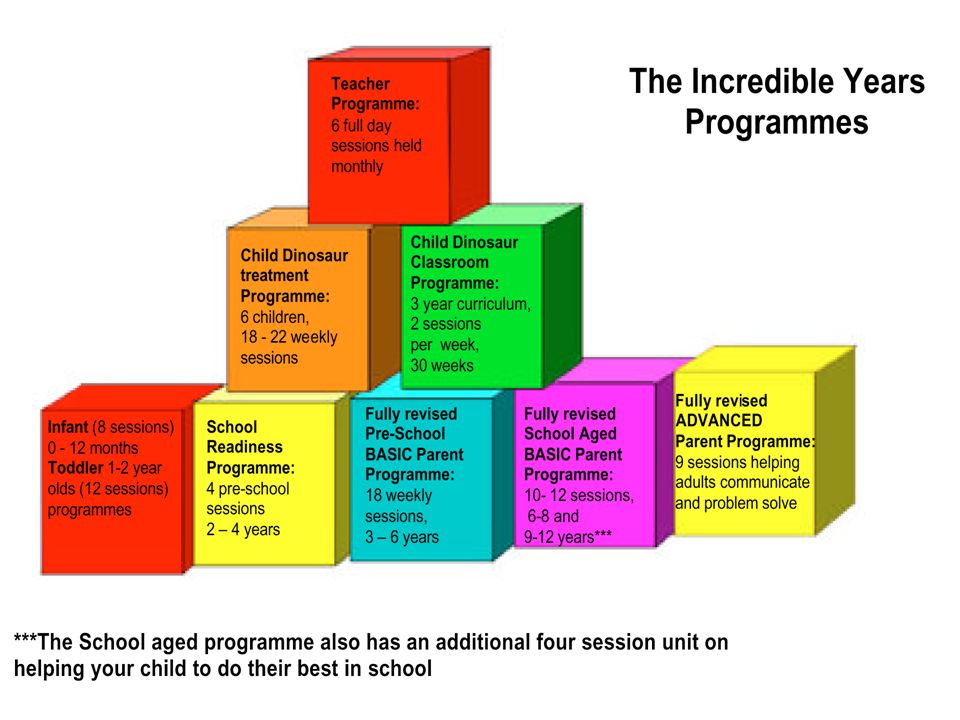Talk about the development of all of the programmes in Powys