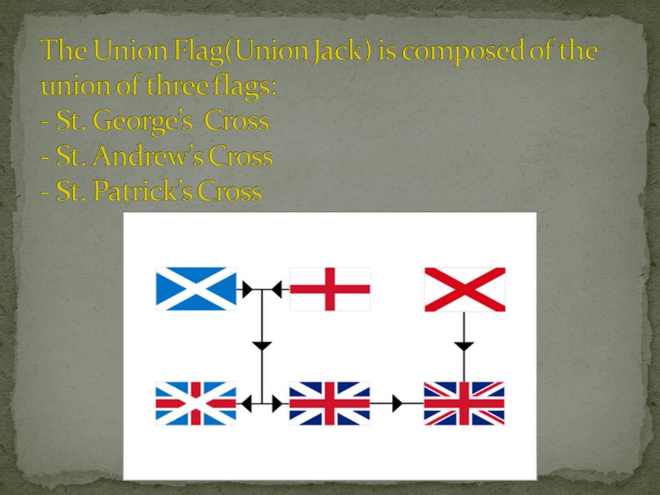 The Union Flag(Union Jack) is composed of the union of three flags: - St.
