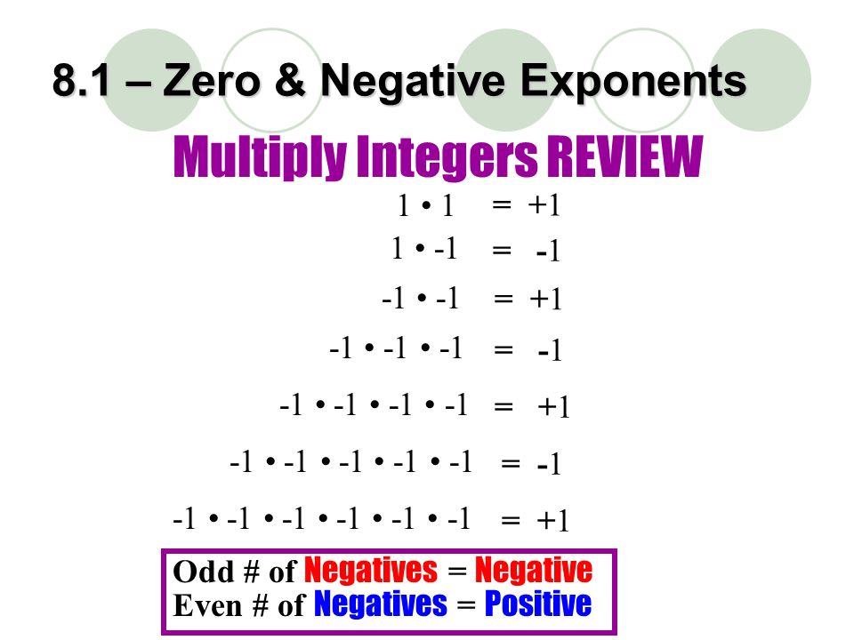 Multiply Integers REVIEW