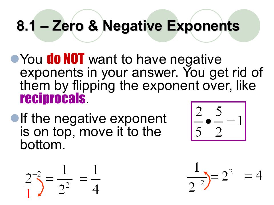 8.1 – Zero & Negative Exponents