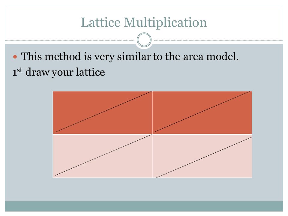 Lattice Multiplication